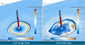 Simcenter STAR-CCM+ v13.04: Get into your stride with VOF Multi-Step