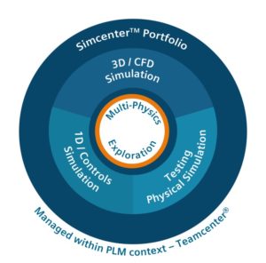 Learn about Simcenter Design Exploration, October 12th 2016