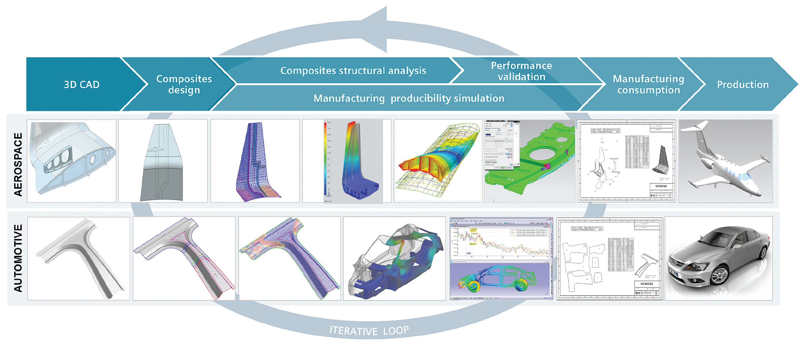 Things to expect from Siemens PLM Software at JEC Paris Simcenter