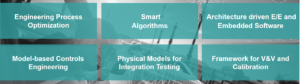 Electrifying Software and Controls Engineering Insights