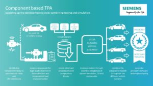 Simcenter Testlab 2019.1: NVH Synthesis component-based TPA