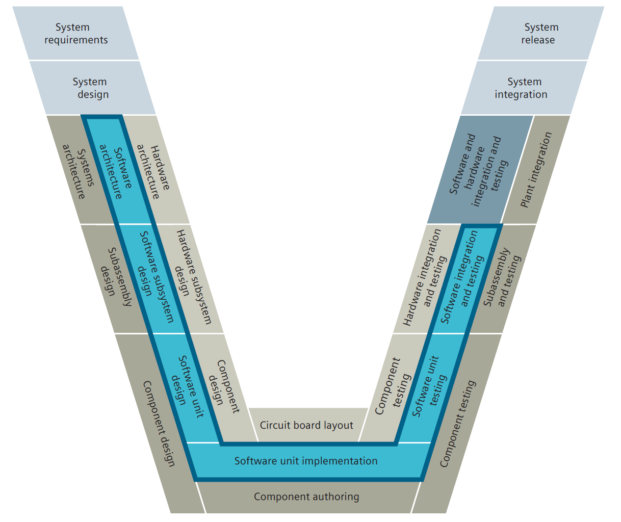 automotive software engineering