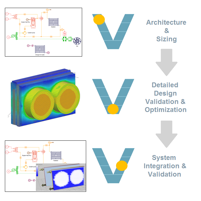 Achieve simulationdriven design faster with integrated 1D and 3D