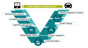 How autonomous and eco cars drive virtual design, verification & validation