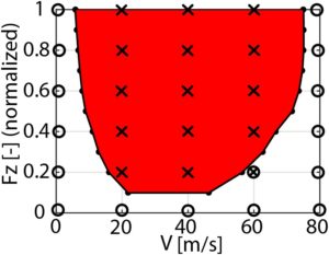 Don’t Do The Shimmy