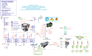 Back from the SIA Powertrain Conference 2016
