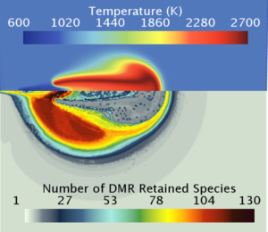 Realistic Combustion Simulation with STAR-CCM+ v12.06