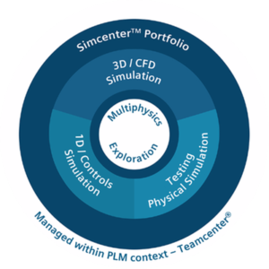 Simcenter community: Welcome on board!