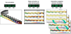 Solution History Support for Derived Parts in STAR-CCM+ v11.04