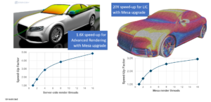 Colorful Fluid Dynamics?  Say it again, I dare you…
