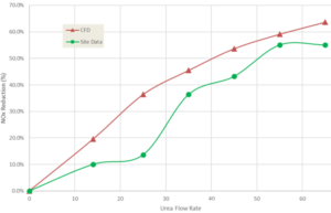 Cementing the future of rotary kilns through simulation and intelligent design exploration
