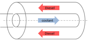 Discover the new half heat exchangers feature with Simcenter Amesim