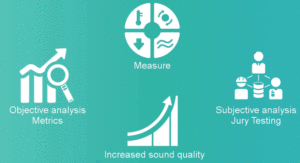 Simcenter Testlab 18: Intuitive sound quality analysis