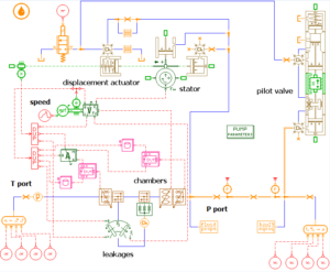 System simulation taught since 1995 at Politecnico di Torino