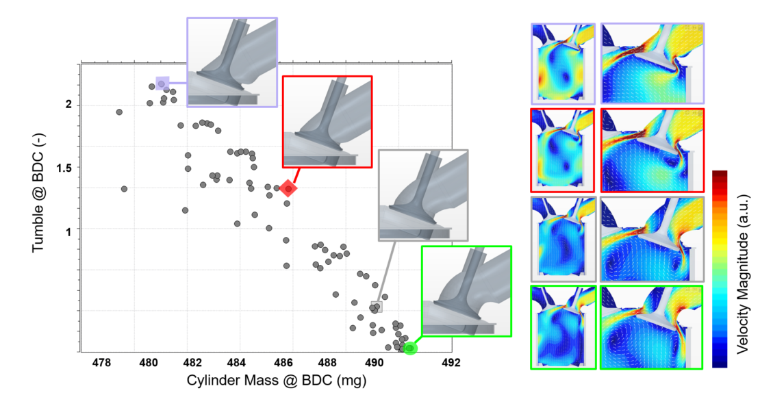 Internal Combustion Engine CFD With Simcenter STAR-CCM+ In-Cylinder ...