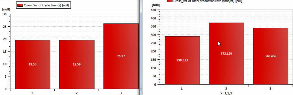 Simcenter Amesim digging force results for productivity