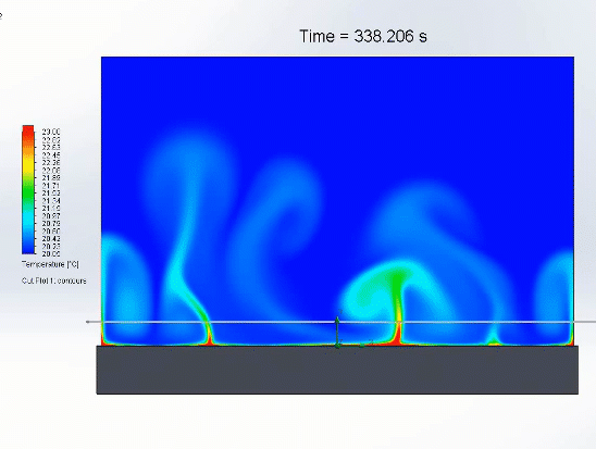 Heat Transfer: Conduction, Convection, Radiation, Videos and Case Study