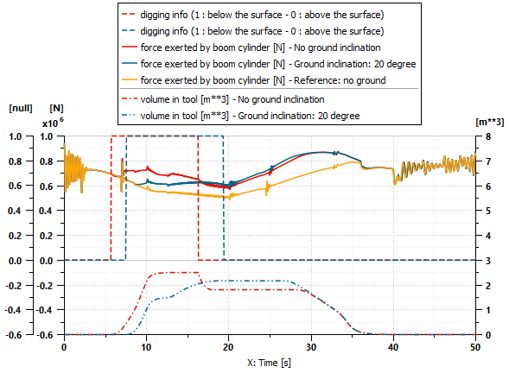 Simcenter Amesim digging force results as function of ground inclination