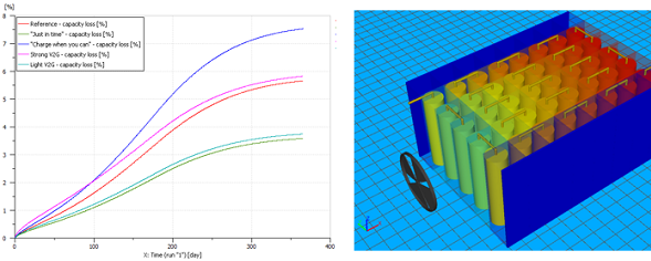 Battery ageing and thermal analysis Simcenter Amesim