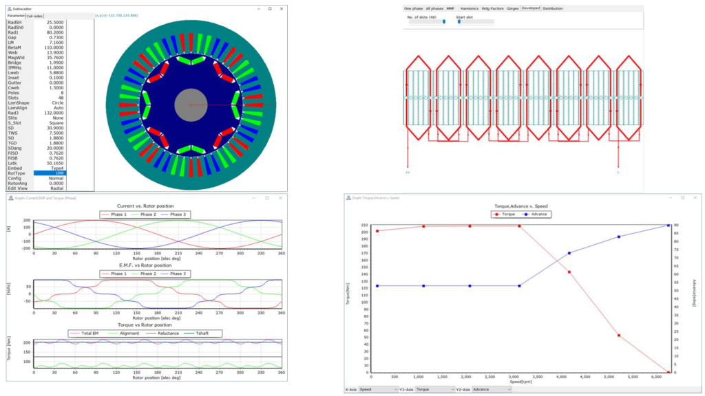 Electric Motors Design and Simulation