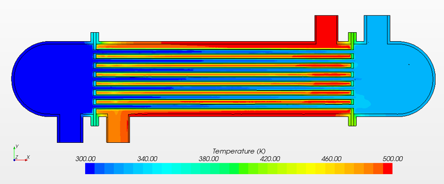 Thermal Profile of a shell & Tube heat exchanger