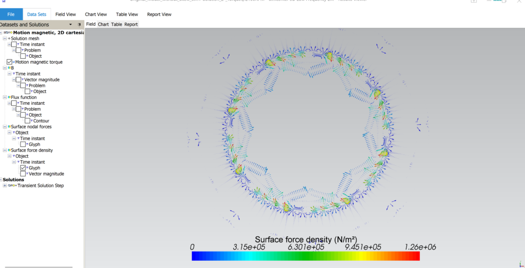 Surface force density of a high power electric motor