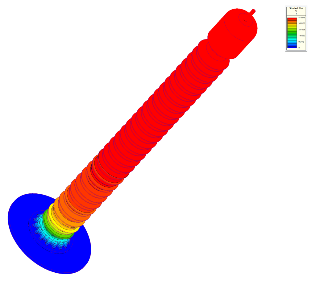 Power Transformer Bushing Voltage Plot