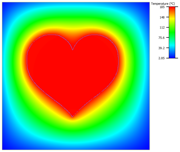 The Power(Map) of Love. A Simcenter Flotherm Valentine’s Love Story.