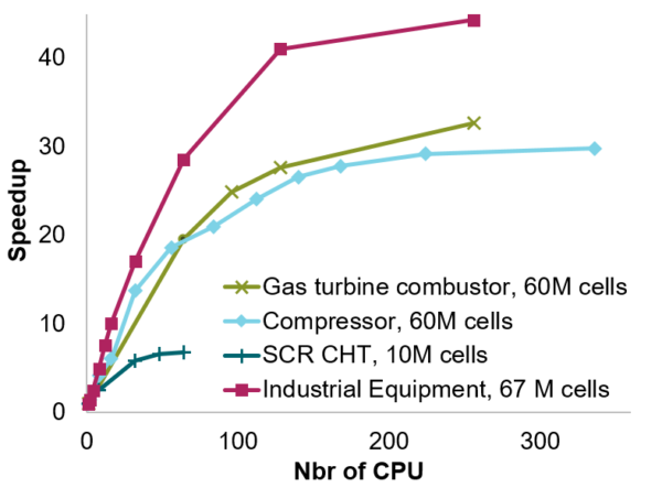 Clearing the path to innovation through next generation parallel polyhedral mesher