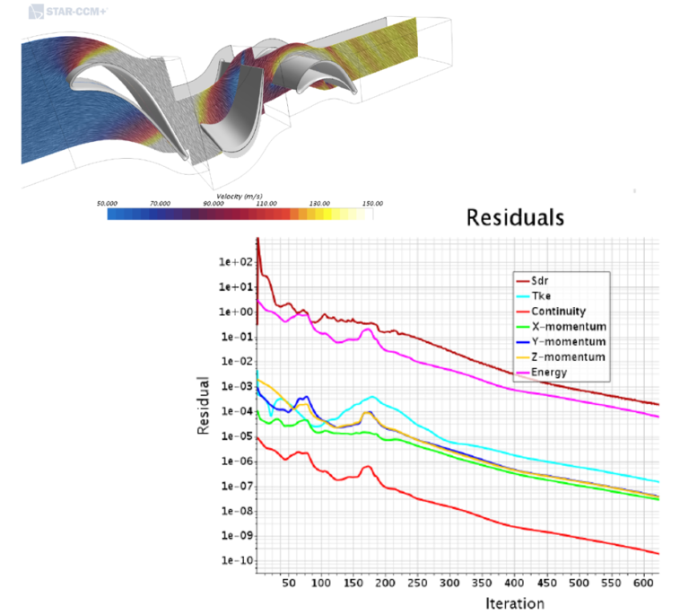 Effortless Convergence In CFD. It Will Make Your Day! - Simcenter