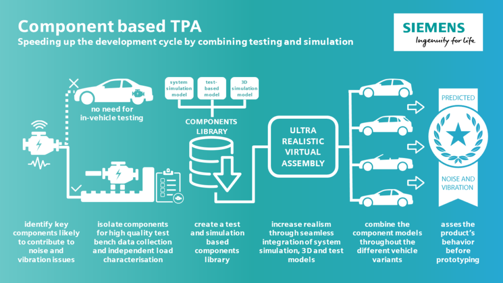 Component-based transfer path analysis infographics