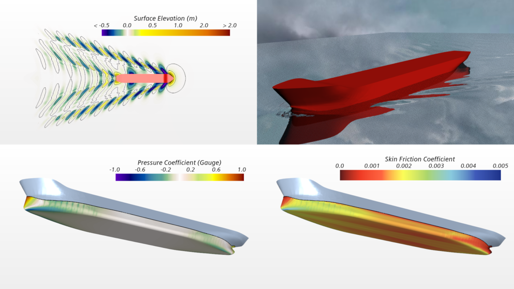 Layout view of various automated post-processing visualizations with the template.