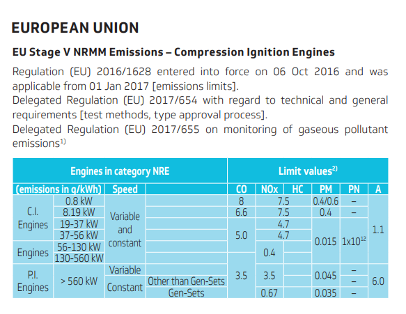 EU-Stage_5_emissions_Heavy_Equipment.png