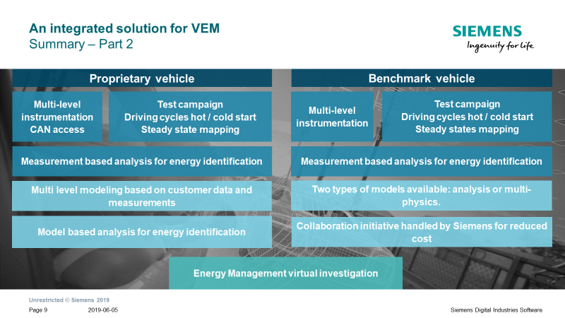 Perform a competitive benchmark by comparing your own vehicle 