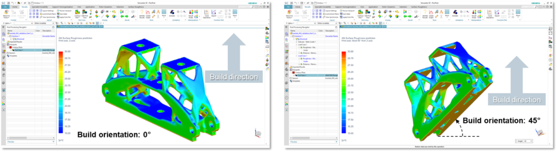 The Fatigue Challenge of Additive Manufacturing: A Simulation-Based ...