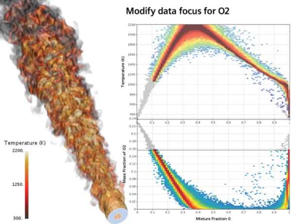 Automatic (CFD) For The People - Simcenter