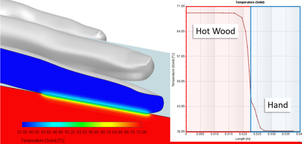Touch Temperature – Part 1a: Why Woolen Sauna Hats Are a Thing