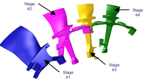 Multi stage cyclic symmetry