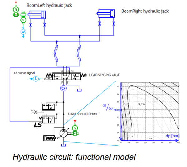 Baseline Excavator modeling  using Simcenter Amesim