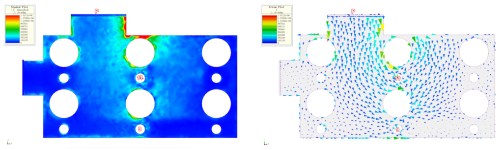 The current and flux density plots show the asymmetrical parallel branches of the bus bar