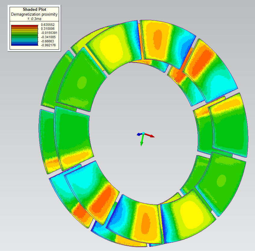 Simcenter MAGNET demagnetization plot of an axial flux motor