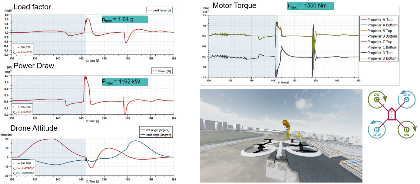 Supporting the development of autonomous urban air mobility vehicles ...