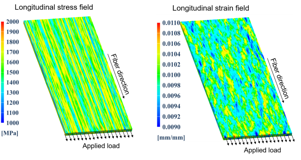 Ply level longitudinal stress and strain fields