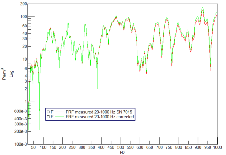Qsources: Q-MED frequency response curve applied to acoustic FRF ...