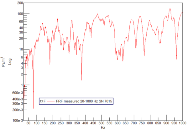 Qsources: Q-MED frequency response curve applied to acoustic FRF ...
