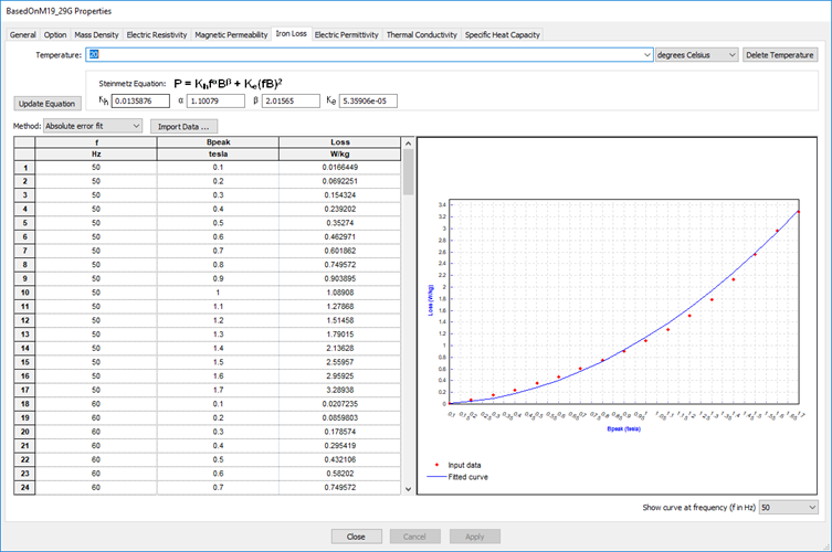 Hysteresis Eddy Losses Machines - data fitted to an extended Bertotti formula for iron loss calculation