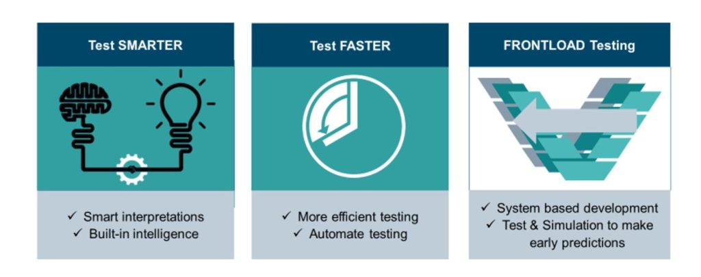 Test smarter, faster, frontload testing (infographic)