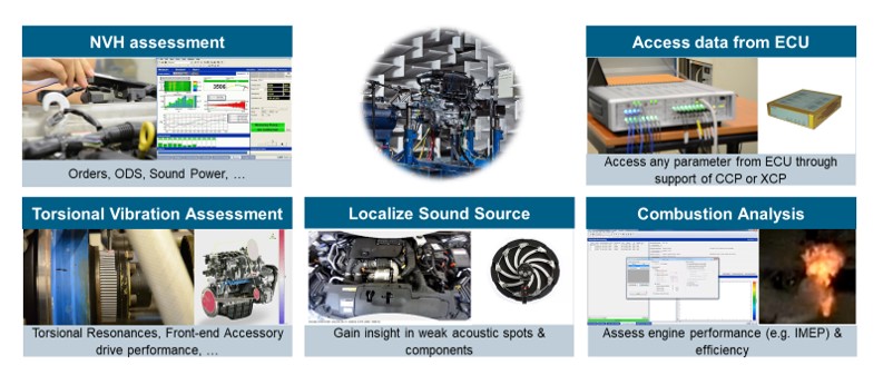 Integration of different data systems in a single data stream.