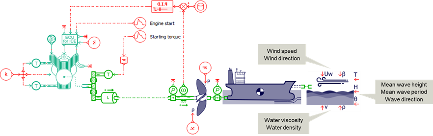 Simcenter Amesim model with variable sea conditions