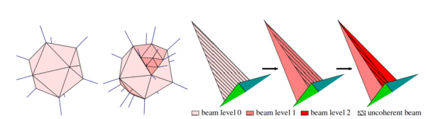 Ray Acoustic Modeling - Automatic Beam Splitting When Hitting a Surface